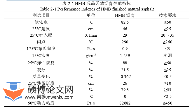 工程硕士论文参考