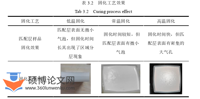 机械论文怎么写