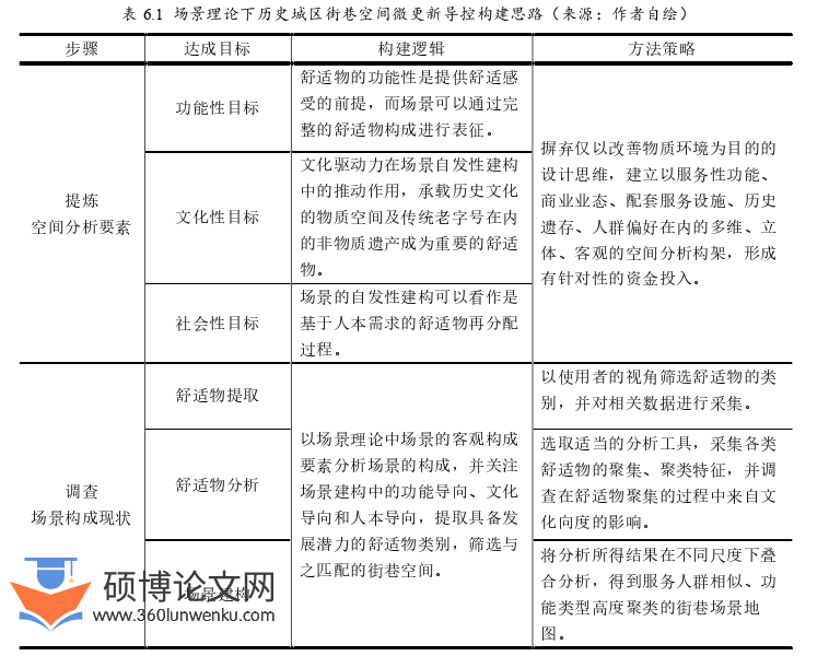 建筑论文参考