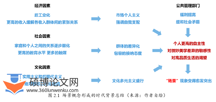 建筑论文怎么写