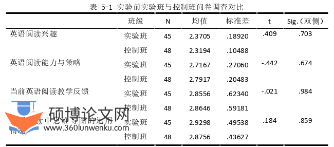 教学论文参考