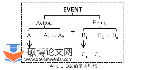 教学论文怎么写