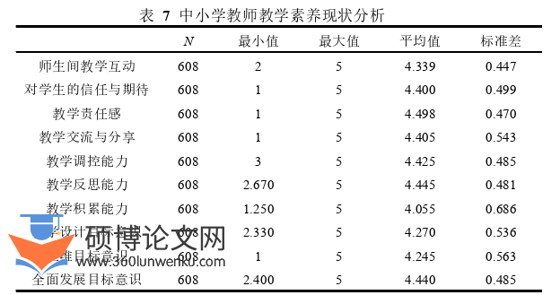 教育管理论文怎么写