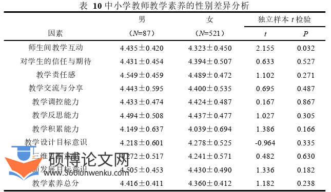 教育管理论文怎么写