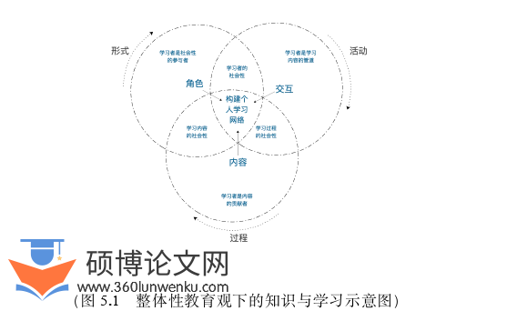 教育论文怎么写