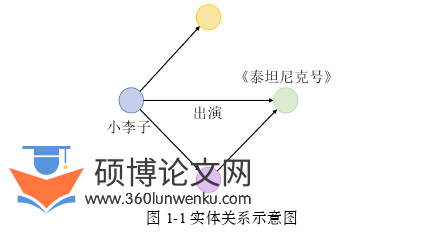 软件工程论文怎么写