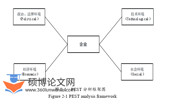 工商管理论文参考