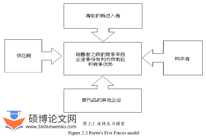 工商管理论文怎么写