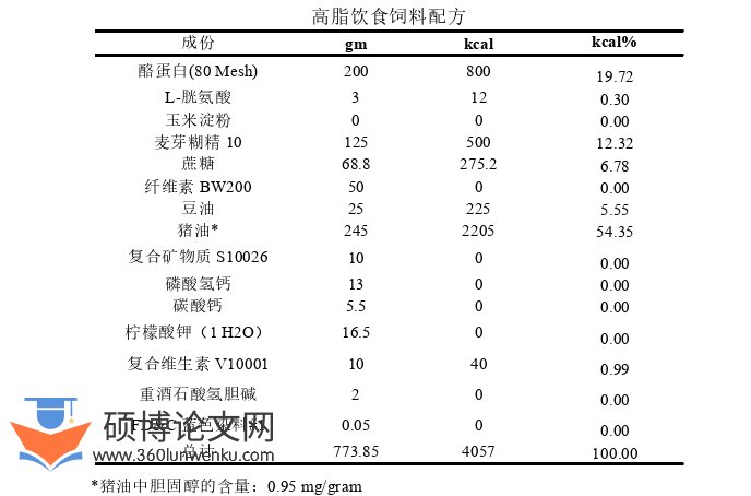 临床医学论文怎么写