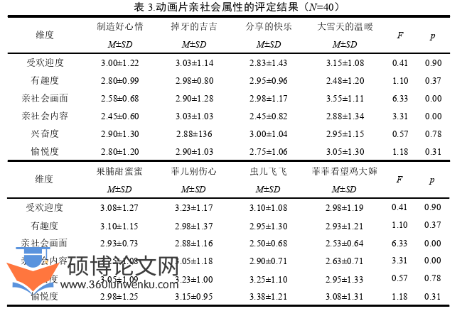 学前教育论文怎么写