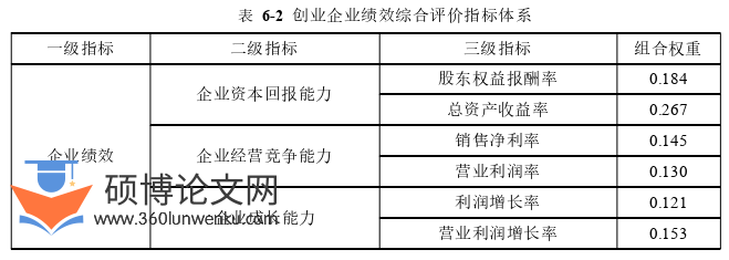 博士论文参考