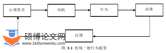 博士论文怎么写