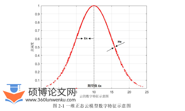 论文选题参考
