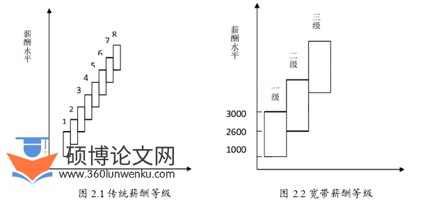 MBA论文参考
