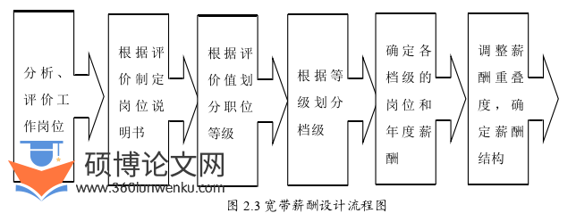 MBA论文怎么写