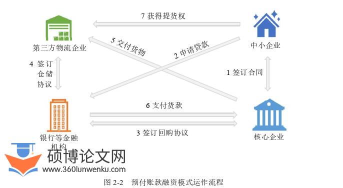 在职硕士论文怎么写