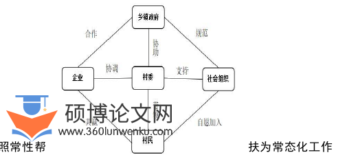 政治论文怎么写