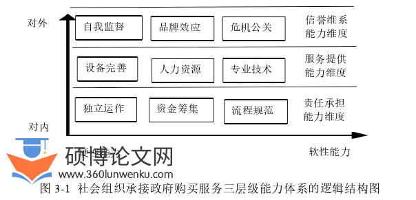财务管理论文怎么写