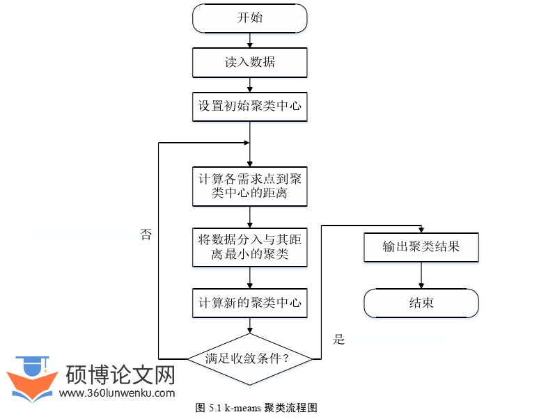工程管理论文参考