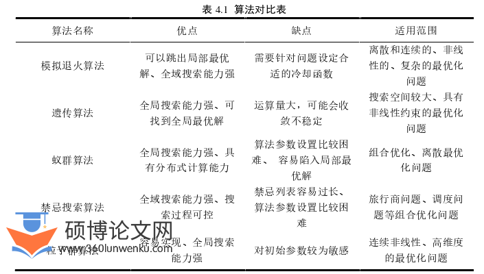 工程管理论文怎么写