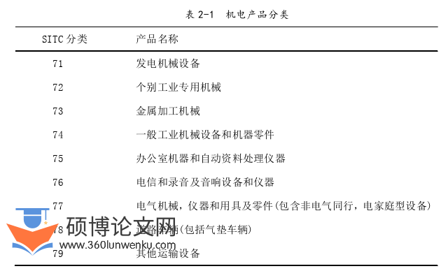 国际贸易论文怎么写