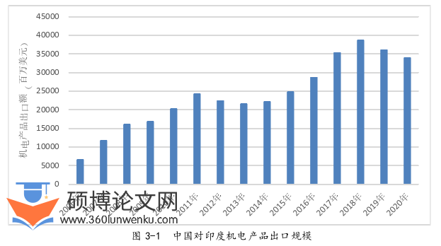 国际贸易论文参考