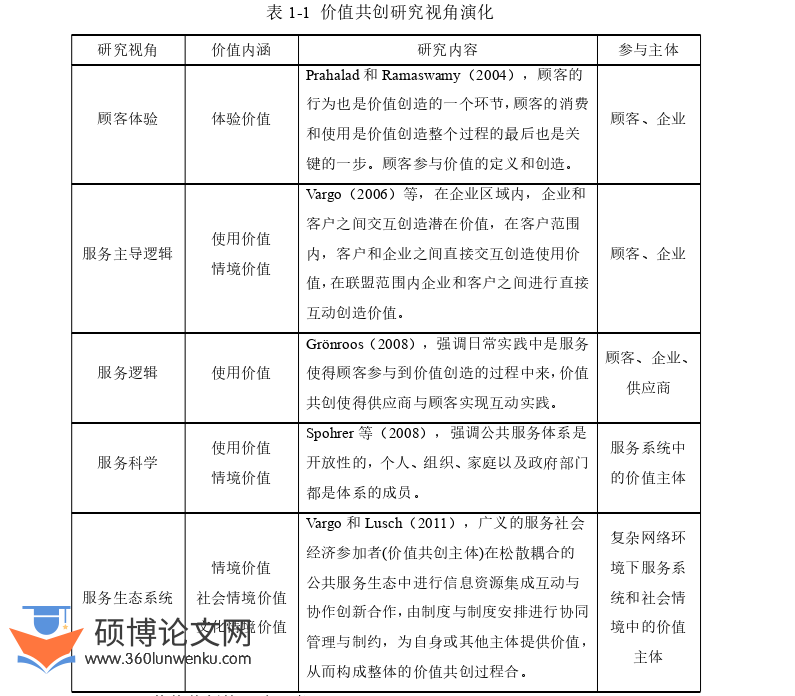 会计论文参考