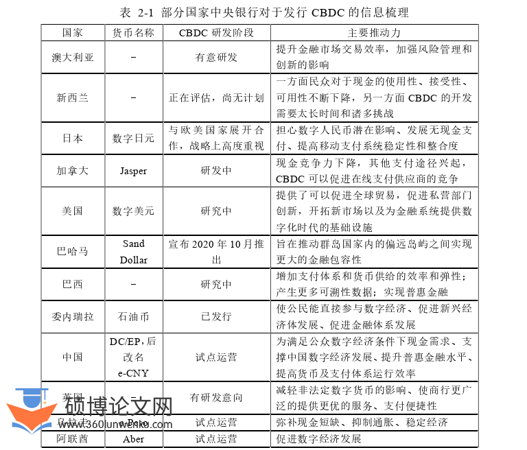 金融论文怎么写