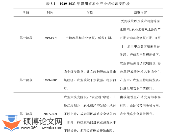 经济论文怎么写
