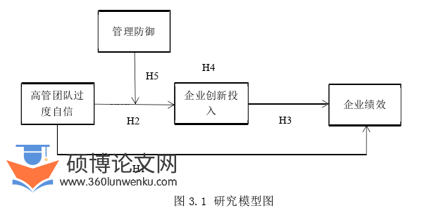 企业管理论文怎么写