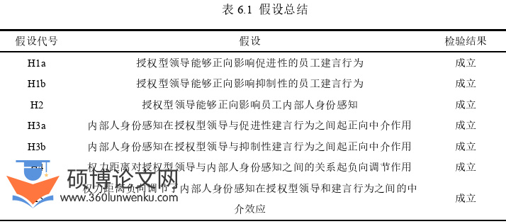 人力资源管理论文参考