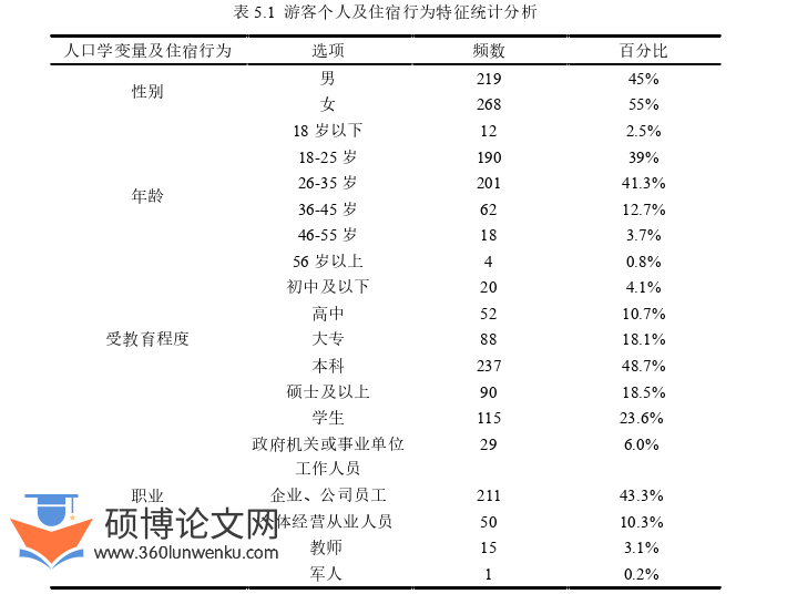旅游管理论文参考