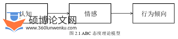 旅游管理论文怎么写