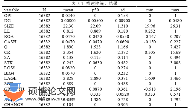 审计论文参考