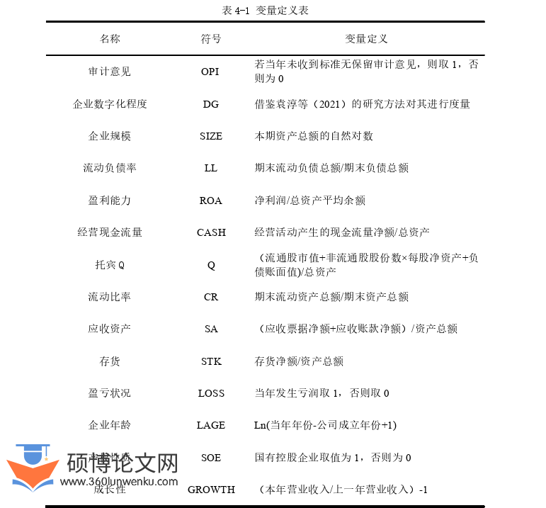 审计论文怎么写