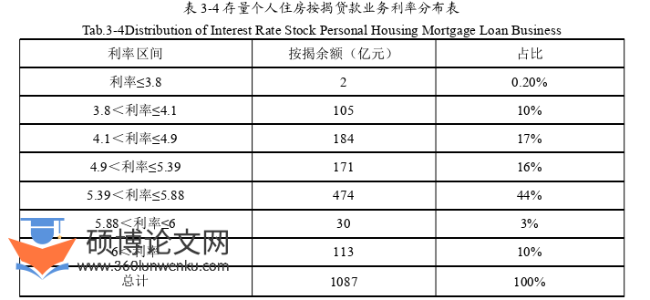 市场营销论文怎么写