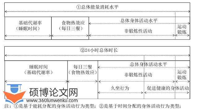 体育论文参考