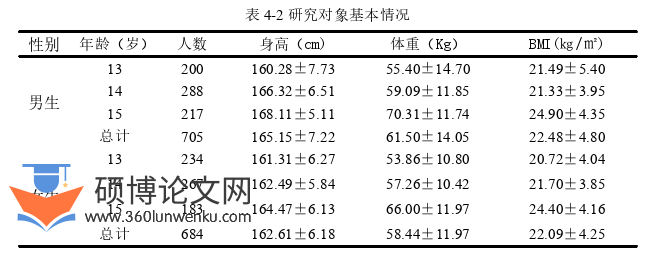 体育论文怎么写