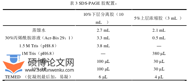 医学论文怎么写