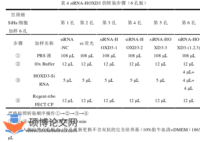 医学论文参考