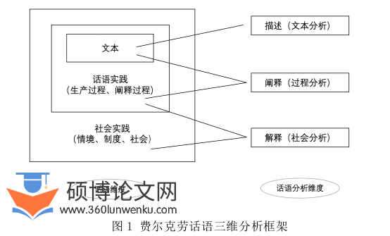 艺术论文参考