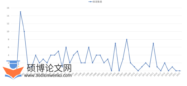 艺术论文怎么写