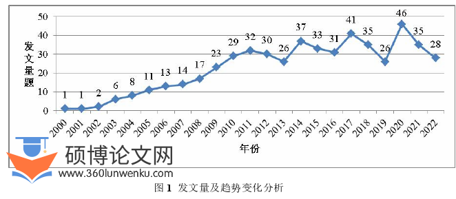 MPA论文参考
