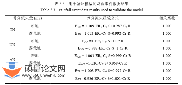 工程硕士论文参考