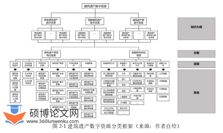 建筑论文怎么写