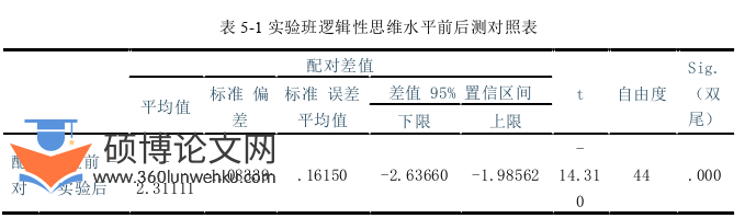 教学论文参考