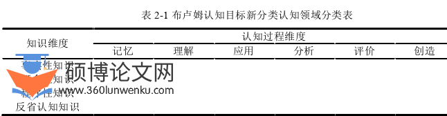 教学论文怎么写