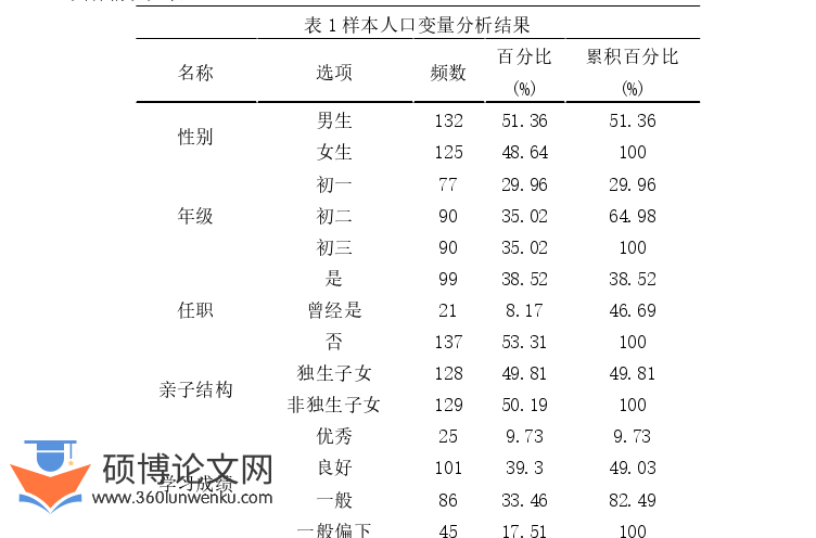 教育管理论文参考