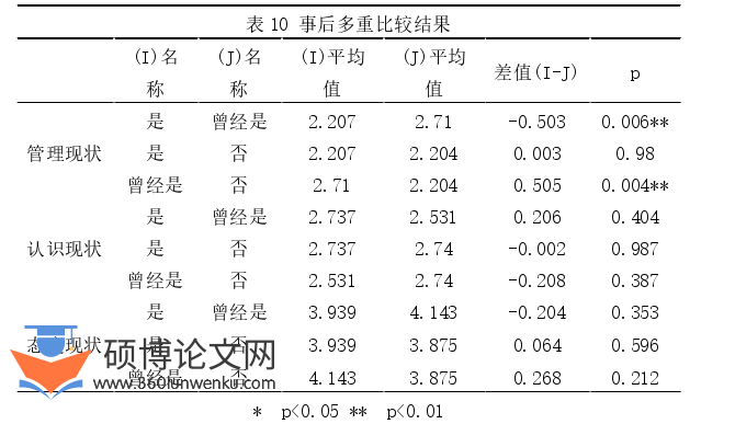 教育管理论文怎么写