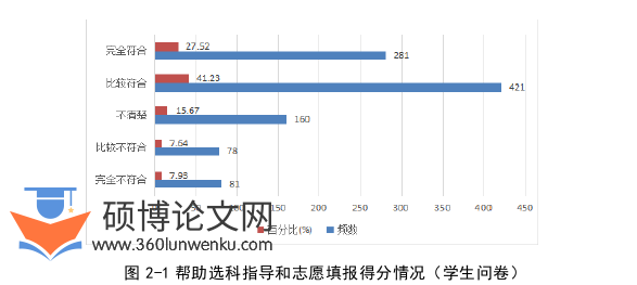 教育论文怎么写